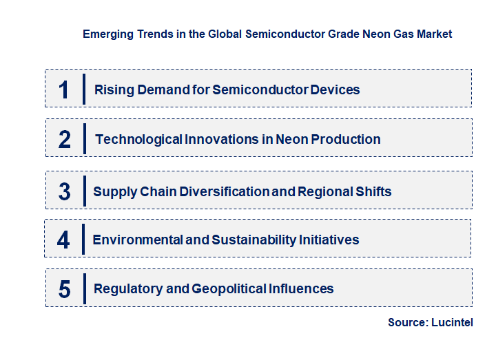 Emerging Trends in the Semiconductor Grade Neon Gas Market